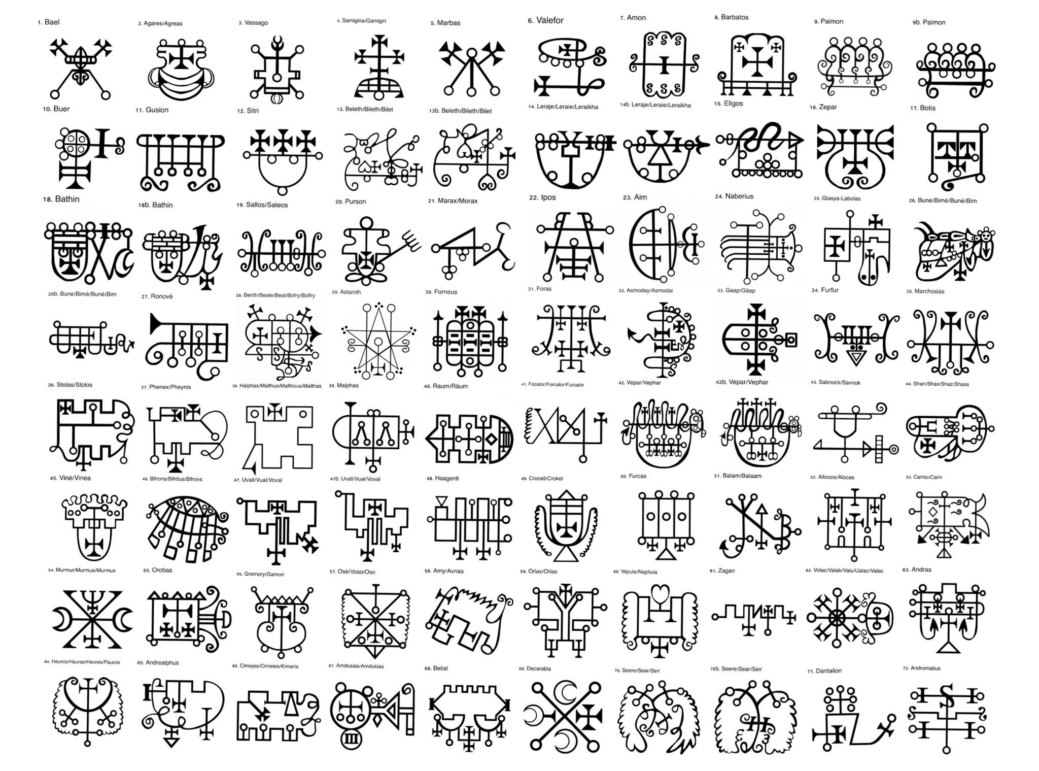 72 Sigils of Goetia