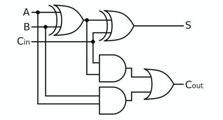 Circuit example